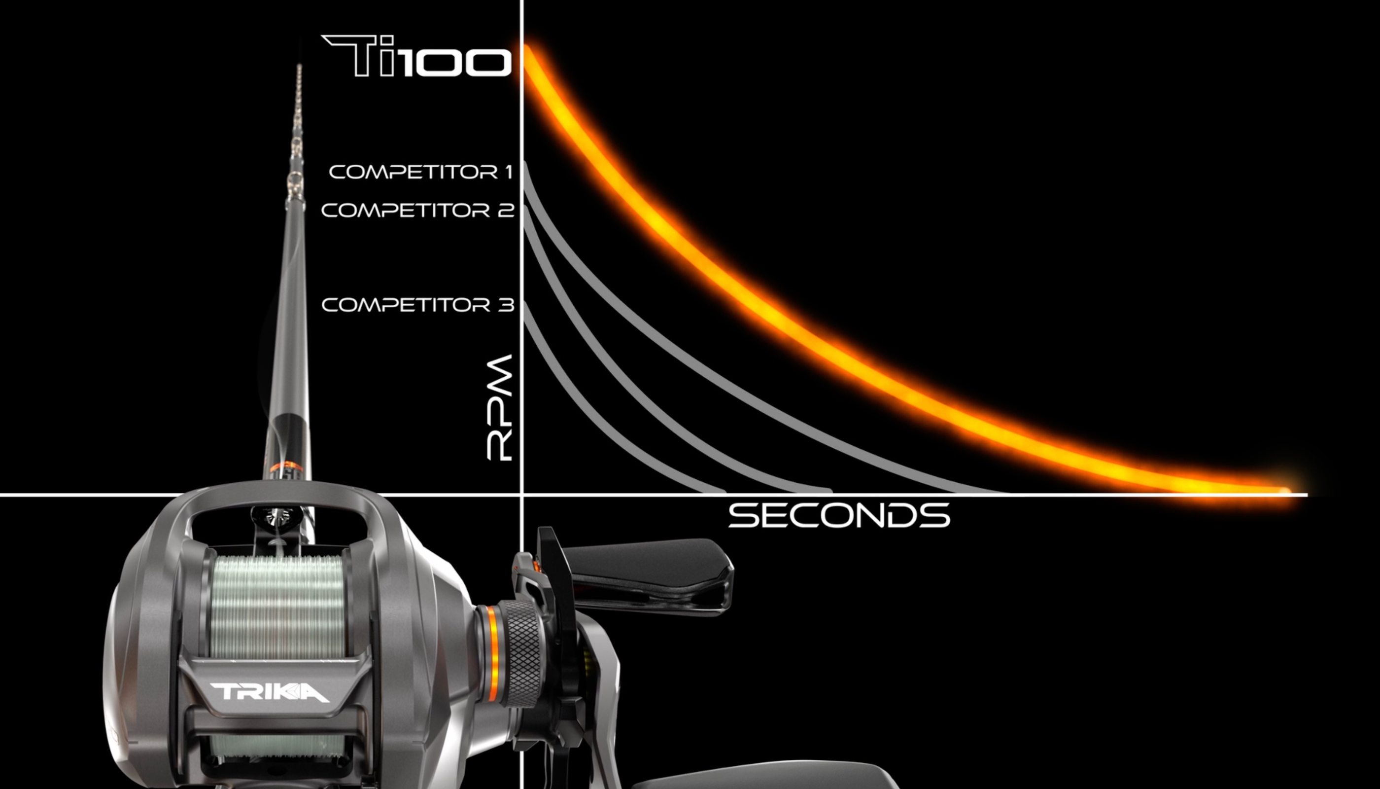Ti100 Casting & Spinning Reels | Trika Fishing Ti100 Casting & Spinning Reels | Trika Fishing