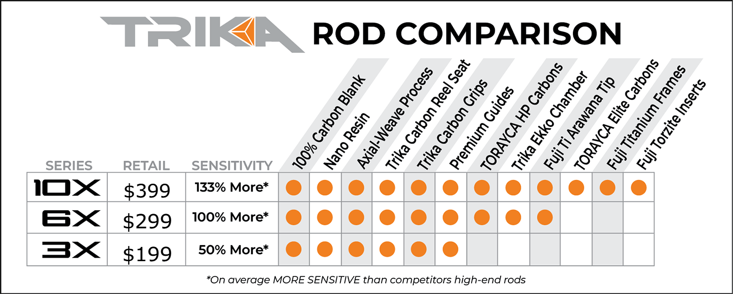 Does Target Sell Fishing Rods